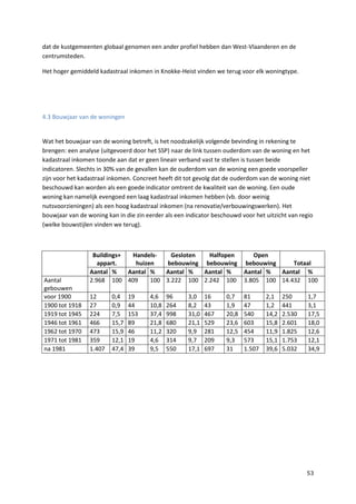 53
dat de kustgemeenten globaal genomen een ander profiel hebben dan West-Vlaanderen en de
centrumsteden.
Het hoger gemiddeld kadastraal inkomen in Knokke-Heist vinden we terug voor elk woningtype.
4.3 Bouwjaar van de woningen
Wat het bouwjaar van de woning betreft, is het noodzakelijk volgende bevinding in rekening te
brengen: een analyse (uitgevoerd door het SSP) naar de link tussen ouderdom van de woning en het
kadastraal inkomen toonde aan dat er geen lineair verband vast te stellen is tussen beide
indicatoren. Slechts in 30% van de gevallen kan de ouderdom van de woning een goede voorspeller
zijn voor het kadastraal inkomen. Concreet heeft dit tot gevolg dat de ouderdom van de woning niet
beschouwd kan worden als een goede indicator omtrent de kwaliteit van de woning. Een oude
woning kan namelijk evengoed een laag kadastraal inkomen hebben (vb. door weinig
nutsvoorzieningen) als een hoog kadastraal inkomen (na renovatie/verbouwingswerken). Het
bouwjaar van de woning kan in die zin eerder als een indicator beschouwd voor het uitzicht van regio
(welke bouwstijlen vinden we terug).
Buildings+
appart.
Handels-
huizen
Gesloten
bebouwing
Halfopen
bebouwing
Open
bebouwing Totaal
Aantal % Aantal % Aantal % Aantal % Aantal % Aantal %
Aantal
gebouwen
2.968 100 409 100 3.222 100 2.242 100 3.805 100 14.432 100
voor 1900 12 0,4 19 4,6 96 3,0 16 0,7 81 2,1 250 1,7
1900 tot 1918 27 0,9 44 10,8 264 8,2 43 1,9 47 1,2 441 3,1
1919 tot 1945 224 7,5 153 37,4 998 31,0 467 20,8 540 14,2 2.530 17,5
1946 tot 1961 466 15,7 89 21,8 680 21,1 529 23,6 603 15,8 2.601 18,0
1962 tot 1970 473 15,9 46 11,2 320 9,9 281 12,5 454 11,9 1.825 12,6
1971 tot 1981 359 12,1 19 4,6 314 9,7 209 9,3 573 15,1 1.753 12,1
na 1981 1.407 47,4 39 9,5 550 17,1 697 31 1.507 39,6 5.032 34,9
 