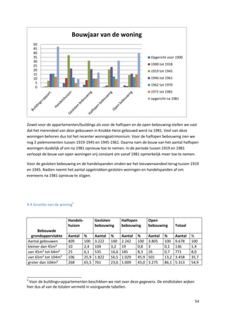 54
Zowel voor de appartementen/buildings als voor de halfopen en de open bebouwing stellen we vast
dat het merendeel van deze gebouwen in Knokke-Heist gebouwd werd na 1981. Veel van deze
woningen behoren dus tot het recenter woningpatrimonium. Voor de halfopen bebouwing zien we
nog 2 piekmomenten tussen 1919-1945 en 1945-1961. Daarna nam de bouw van het aantal halfopen
woningen duidelijk af om na 1981 opnieuw toe te nemen. In de periode tussen 1919 en 1981
verloopt de bouw van open woningen vrij constant om vanaf 1981 opmerkelijk meer toe te nemen.
Voor de gesloten bebouwing en de handelspanden vinden we het leeuwenaandeel terug tussen 1919
en 1945. Nadien neemt het aantal opgetrokken gesloten woningen en handelspanden af om
eveneens na 1981 opnieuw te stijgen.
4.4 Grootte van de woning9
Bebouwde
grondoppervlakte
Handels-
huizen
Gesloten
bebouwing
Halfopen
bebouwing
Open
bebouwing Totaal
Aantal % Aantal % Aantal % Aantal % Aantal %
Aantal gebouwen 409 100 3.222 100 2.242 100 3.805 100 9.678 100
kleiner dan 45m² 10 2,4 104 3,2 19 0,8 3 0,1 136 1,4
van 45m² tot 64m² 25 6,1 535 16,6 185 8,3 26 0,7 771 8,0
van 65m² tot 104m² 106 25,9 1.822 56,5 1.029 45,9 501 13,2 3.458 35,7
groter dan 104m² 268 65,5 761 23,6 1.009 45,0 3.275 86,1 5.313 54,9
9
Voor de buildings+appartementen beschikken we niet over deze gegevens. De eindtotalen wijken
hier dus af van de totalen vermeld in voorgaande tabellen.
0
5
10
15
20
25
30
35
40
45
50
Bouwjaar van de woning
Opgericht voor 1900
1900 tot 1918
1919 tot 1945
1946 tot 1961
1962 tot 1970
1971 tot 1981
opgericht na 1981
 