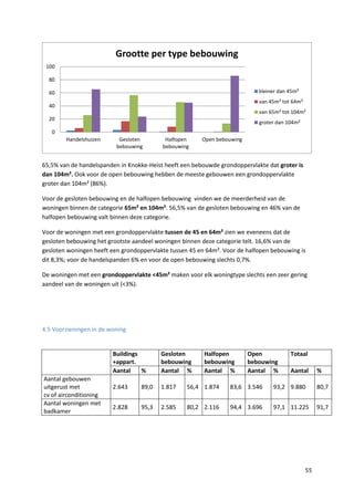 55
65,5% van de handelspanden in Knokke-Heist heeft een bebouwde grondoppervlakte dat groter is
dan 104m². Ook voor de open bebouwing hebben de meeste gebouwen een grondoppervlakte
groter dan 104m² (86%).
Voor de gesloten bebouwing en de halfopen bebouwing vinden we de meerderheid van de
woningen binnen de categorie 65m² en 104m². 56,5% van de gesloten bebouwing en 46% van de
halfopen bebouwing valt binnen deze categorie.
Voor de woningen met een grondoppervlakte tussen de 45 en 64m² zien we eveneens dat de
gesloten bebouwing het grootste aandeel woningen binnen deze categorie telt. 16,6% van de
gesloten woningen heeft een grondoppervlakte tussen 45 en 64m². Voor de halfopen bebouwing is
dit 8,3%; voor de handelspanden 6% en voor de open bebouwing slechts 0,7%.
De woningen met een grondoppervlakte <45m² maken voor elk woningtype slechts een zeer gering
aandeel van de woningen uit (<3%).
4.5 Voorzieningen in de woning
Buildings
+appart.
Gesloten
bebouwing
Halfopen
bebouwing
Open
bebouwing
Totaal
Aantal % Aantal % Aantal % Aantal % Aantal %
Aantal gebouwen
uitgerust met
cv of airconditioning
2.643 89,0 1.817 56,4 1.874 83,6 3.546 93,2 9.880 80,7
Aantal woningen met
badkamer
2.828 95,3 2.585 80,2 2.116 94,4 3.696 97,1 11.225 91,7
0
20
40
60
80
100
Handelshuizen Gesloten
bebouwing
Halfopen
bebouwing
Open bebouwing
Grootte per type bebouwing
kleiner dan 45m²
van 45m² tot 64m²
van 65m² tot 104m²
groter dan 104m²
 