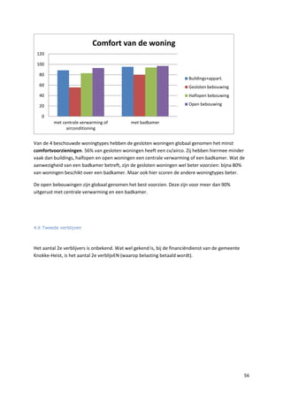 56
Van de 4 beschouwde woningtypes hebben de gesloten woningen globaal genomen het minst
comfortvoorzieningen. 56% van gesloten woningen heeft een cv/airco. Zij hebben hiermee minder
vaak dan buildings, halfopen en open woningen een centrale verwarming of een badkamer. Wat de
aanwezigheid van een badkamer betreft, zijn de gesloten woningen wel beter voorzien: bijna 80%
van woningen beschikt over een badkamer. Maar ook hier scoren de andere woningtypes beter.
De open bebouwingen zijn globaal genomen het best voorzien. Deze zijn voor meer dan 90%
uitgerust met centrale verwarming en een badkamer.
4.6 Tweede verblijven
Het aantal 2e verblijvers is onbekend. Wat wel gekend is, bij de financiëndienst van de gemeente
Knokke-Heist, is het aantal 2e verblijvEN (waarop belasting betaald wordt).
0
20
40
60
80
100
120
met centrale verwarming of
airconditioning
met badkamer
Comfort van de woning
Buildings+appart.
Gesloten bebouwing
Halfopen bebouwing
Open bebouwing
 