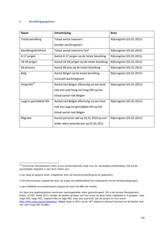 64
1. Bevolkingsgegevens
Naam Omschrijving Bron
Totale bevolking Totaal aantal inwoners
(zonder wachtregister)
Rijksregister (01.01.2011)
Bevolkingsdichtheid Totaal aantal inwoners/ km² Rijksregister (01.01.2011)
0-17 jarigen Aantal 0-17 jarigen op de totale bevolking Rijksregister (01.01.2011)
18-59 jarigen Aantal 18-59-jarigen op de totale bevolking Rijksregister (01.01.2011)
60-plussers Aantal 60-plus op de totale bevolking Rijksregister (01.01.2011)
Belg Aantal Belgen op de totale bevolking
(inclusief wachtregister)
Rijksregister (01.01.2011)
Hoog HDI10
Aantal niet-Belgen afkomstig uit een land
met een zeer hoog tot hoog HDI op het
totaal aantal niet-Belgen
Rijksregister (01.01.2011)
Laag en gemiddeld HDI Aantal niet-Belgen afkomstig uit een land
met een laag tot gemiddeld HDI op het
totaal aantal niet-Belgen
Rijksregister (01.01.2011)
Migratie Aantal personen dat op 01.01.2010 op een
ander adres woonde dan op 01.01.2011
Rijksregister (01.01.2011)
10
De Human Development Index is een samenvattende maat voor de menselijke ontwikkeling. Het wil de
gemiddelde realisatie in een land meten van:
• een lang en gezond leven (uitgedrukt door de levensverwachting bij de geboorte);
• het kennisniveau (uitgedrukt door de graad van geletterdheid bij volwassenen en de scholarisatiegraad);
• een treffelijke levensstandaard (uitgedrukt door het BBP per hoofd).
Uit deze drie deelindicatoren wordt een samengestelde index geconstrueerd. Dit is de Human Development
Index, of HDI. Sinds 2011 worden de landen op basis van hun score op deze index ingedeeld in 4 groepen: zeer
hoge HDI, hoge HDI, medium HDI en lage HDI. Voor een overzicht van de landen en hun score:
http://hdr.undp.org/en/statistics/. België staat in 2011 op de 18de
plaats en behoort hiermee tot de landen met
een zeer hoge HDI (0,886).
 