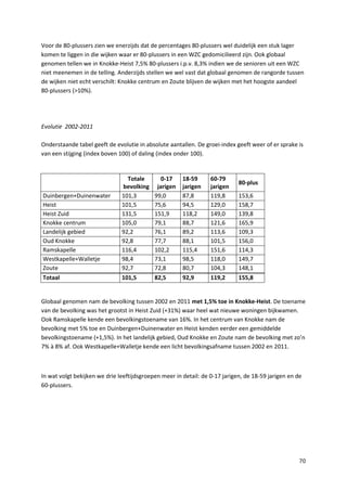 70
Voor de 80-plussers zien we enerzijds dat de percentages 80-plussers wel duidelijk een stuk lager
komen te liggen in die wijken waar er 80-plussers in een WZC gedomicilieerd zijn. Ook globaal
genomen tellen we in Knokke-Heist 7,5% 80-plussers i.p.v. 8,3% indien we de senioren uit een WZC
niet meenemen in de telling. Anderzijds stellen we wel vast dat globaal genomen de rangorde tussen
de wijken niet echt verschilt: Knokke centrum en Zoute blijven de wijken met het hoogste aandeel
80-plussers (>10%).
Evolutie 2002-2011
Onderstaande tabel geeft de evolutie in absolute aantallen. De groei-index geeft weer of er sprake is
van een stijging (index boven 100) of daling (index onder 100).
Totale
bevolking
0-17
jarigen
18-59
jarigen
60-79
jarigen
80-plus
Duinbergen+Duinenwater 101,3 99,0 87,8 119,8 153,6
Heist 101,5 75,6 94,5 129,0 158,7
Heist Zuid 131,5 151,9 118,2 149,0 139,8
Knokke centrum 105,0 79,1 88,7 121,6 165,9
Landelijk gebied 92,2 76,1 89,2 113,6 109,3
Oud Knokke 92,8 77,7 88,1 101,5 156,0
Ramskapelle 116,4 102,2 115,4 151,6 114,3
Westkapelle+Walletje 98,4 73,1 98,5 118,0 149,7
Zoute 92,7 72,8 80,7 104,3 148,1
Totaal 101,5 82,5 92,9 119,2 155,8
Globaal genomen nam de bevolking tussen 2002 en 2011 met 1,5% toe in Knokke-Heist. De toename
van de bevolking was het grootst in Heist Zuid (+31%) waar heel wat nieuwe woningen bijkwamen.
Ook Ramskapelle kende een bevolkingstoename van 16%. In het centrum van Knokke nam de
bevolking met 5% toe en Duinbergen+Duinenwater en Heist kenden eerder een gemiddelde
bevolkingstoename (+1,5%). In het landelijk gebied, Oud Knokke en Zoute nam de bevolking met zo’n
7% à 8% af. Ook Westkapelle+Walletje kende een licht bevolkingsafname tussen 2002 en 2011.
In wat volgt bekijken we drie leeftijdsgroepen meer in detail: de 0-17 jarigen, de 18-59 jarigen en de
60-plussers.
 
