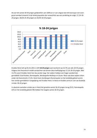 74
Als we het aantal 18-59 jarigen gelijkstellen aan 100% en er van uitgaan dat elk levensjaar een even
groot aandeel inneemt in de totale populatie dan verwachten we een verdeling als volgt: 17,1% 18-
24 jarigen, 58,5% 25-49 jarigen en 24,4% 50-59 jarigen.
Knokke-Heist telt op 01.01.2011 2.229 18-24 jarigen wat neerkomt op 13,7% van alle 18-59 jarigen.
Volgens het theoretisch model verwachten we binnen deze leeftijdsgroep 17,1% 18-24 jarigen. Met
13,7% scoort Knokke-Heist hier dus eerder laag. Vier wijken hebben een hoger aandeel dan
gemiddeld: Oud Knokke, Ramskapelle, Westkapelle+Walletje en Zoute. Maar ook deze wijken zitten
onder de theoretische 17,1%. Heist Zuid, Duinbergen+Duinenwater en het landelijk gebied scoren
hier eerder gemiddeld in vergelijking met Knokke-Heist. In Heist en Knokke centrum zien we duidelijk
minder 18-24 jarigen.
In absolute aantallen vinden we in Heist het grootste aantal 18-24 jarigen terug (515). Ramskapelle
(57) en het landelijk gebied (78) hebben het laagste aantal 18-24 jarigen.
0,0
20,0
40,0
60,0
80,0
100,0
120,0
140,0
% 18-24 jarigen
18-24 jarigen
Knokke-Heist
 