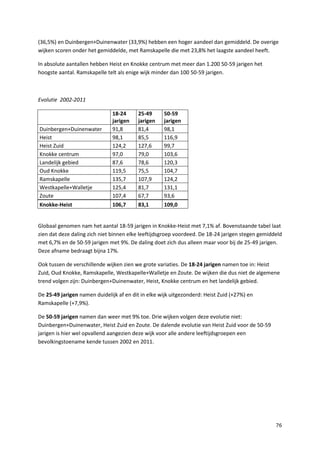 76
(36,5%) en Duinbergen+Duinenwater (33,9%) hebben een hoger aandeel dan gemiddeld. De overige
wijken scoren onder het gemiddelde, met Ramskapelle die met 23,8% het laagste aandeel heeft.
In absolute aantallen hebben Heist en Knokke centrum met meer dan 1.200 50-59 jarigen het
hoogste aantal. Ramskapelle telt als enige wijk minder dan 100 50-59 jarigen.
Evolutie 2002-2011
18-24
jarigen
25-49
jarigen
50-59
jarigen
Duinbergen+Duinenwater 91,8 81,4 98,1
Heist 98,1 85,5 116,9
Heist Zuid 124,2 127,6 99,7
Knokke centrum 97,0 79,0 103,6
Landelijk gebied 87,6 78,6 120,3
Oud Knokke 119,5 75,5 104,7
Ramskapelle 135,7 107,9 124,2
Westkapelle+Walletje 125,4 81,7 131,1
Zoute 107,4 67,7 93,6
Knokke-Heist 106,7 83,1 109,0
Globaal genomen nam het aantal 18-59 jarigen in Knokke-Heist met 7,1% af. Bovenstaande tabel laat
zien dat deze daling zich niet binnen elke leeftijdsgroep voordeed. De 18-24 jarigen stegen gemiddeld
met 6,7% en de 50-59 jarigen met 9%. De daling doet zich dus alleen maar voor bij de 25-49 jarigen.
Deze afname bedraagt bijna 17%.
Ook tussen de verschillende wijken zien we grote variaties. De 18-24 jarigen namen toe in: Heist
Zuid, Oud Knokke, Ramskapelle, Westkapelle+Walletje en Zoute. De wijken die dus niet de algemene
trend volgen zijn: Duinbergen+Duinenwater, Heist, Knokke centrum en het landelijk gebied.
De 25-49 jarigen namen duidelijk af en dit in elke wijk uitgezonderd: Heist Zuid (+27%) en
Ramskapelle (+7,9%).
De 50-59 jarigen namen dan weer met 9% toe. Drie wijken volgen deze evolutie niet:
Duinbergen+Duinenwater, Heist Zuid en Zoute. De dalende evolutie van Heist Zuid voor de 50-59
jarigen is hier wel opvallend aangezien deze wijk voor alle andere leeftijdsgroepen een
bevolkingstoename kende tussen 2002 en 2011.
 