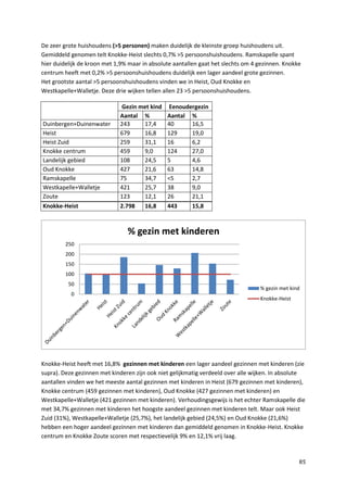 85
De zeer grote huishoudens (>5 personen) maken duidelijk de kleinste groep huishoudens uit.
Gemiddeld genomen telt Knokke-Heist slechts 0,7% >5 persoonshuishoudens. Ramskapelle spant
hier duidelijk de kroon met 1,9% maar in absolute aantallen gaat het slechts om 4 gezinnen. Knokke
centrum heeft met 0,2% >5 persoonshuishoudens duidelijk een lager aandeel grote gezinnen.
Het grootste aantal >5 persoonshuishoudens vinden we in Heist, Oud Knokke en
Westkapelle+Walletje. Deze drie wijken tellen allen 23 >5 persoonshuishoudens.
Gezin met kind Eenoudergezin
Aantal % Aantal %
Duinbergen+Duinenwater 243 17,4 40 16,5
Heist 679 16,8 129 19,0
Heist Zuid 259 31,1 16 6,2
Knokke centrum 459 9,0 124 27,0
Landelijk gebied 108 24,5 5 4,6
Oud Knokke 427 21,6 63 14,8
Ramskapelle 75 34,7 <5 2,7
Westkapelle+Walletje 421 25,7 38 9,0
Zoute 123 12,1 26 21,1
Knokke-Heist 2.798 16,8 443 15,8
Knokke-Heist heeft met 16,8% gezinnen met kinderen een lager aandeel gezinnen met kinderen (zie
supra). Deze gezinnen met kinderen zijn ook niet gelijkmatig verdeeld over alle wijken. In absolute
aantallen vinden we het meeste aantal gezinnen met kinderen in Heist (679 gezinnen met kinderen),
Knokke centrum (459 gezinnen met kinderen), Oud Knokke (427 gezinnen met kinderen) en
Westkapelle+Walletje (421 gezinnen met kinderen). Verhoudingsgewijs is het echter Ramskapelle die
met 34,7% gezinnen met kinderen het hoogste aandeel gezinnen met kinderen telt. Maar ook Heist
Zuid (31%), Westkapelle+Walletje (25,7%), het landelijk gebied (24,5%) en Oud Knokke (21,6%)
hebben een hoger aandeel gezinnen met kinderen dan gemiddeld genomen in Knokke-Heist. Knokke
centrum en Knokke Zoute scoren met respectievelijk 9% en 12,1% vrij laag.
0
50
100
150
200
250
% gezin met kinderen
% gezin met kind
Knokke-Heist
 