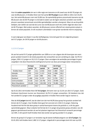 9
Voor de oudere populatie zien we in elke regio een toename en dit zowel voor de 60-79 jarigen als
voor de 80-plussers. In Knokke-Heist nam het aantal 60-79 jarigen tussen 2002 en 2011 met 19,2%
toe. Het aantal 80-plussers nam met 55,8% toe. De opmerkelijk grotere procentuele toename van de
80-plussers dan de 60-79 jarigen is enerzijds te wijten aan de lagere absolute aantallen voor de 80-
plussers waardoor procentuele verschillen gemakkelijker worden uitvergroot. Maar als we de grafiek
bekijken, dan stellen we vast dat de curve voor de 80-plussers toch iets sneller stijgt dan deze voor
de 60-79 jarigen. Met andere woorden: de 80-plussers nemen effectief een steeds grotere plaats in
binnen de totale populatie. En dit resulteert uiteindelijk in een groter wordende interne vergrijzing.
In wat volgt gaan we dieper in op elke leeftijdsgroep. Concreet gaat het om volgende groepen:
de 0-17 jarigen, de 18-59 jarigen en de 60-plussers.
1.2.2 0-17 jarigen
Als we het aantal 0-17 jarigen gelijkstellen aan 100% en er van uitgaan dat elk levensjaar een even
groot aandeel inneemt in de totale populatie dan verwachten we een verdeling als volgt: 16,7% 0-2
jarigen, 50% 3-11 jarigen en 33,3 12-17 jarigen. Door vervolgens de werkelijke percentages te gaan
vergelijken met deze theoretische stellingname kunnen we deze percentages beter interpreteren.
0-2 jaar 3-11 jaar 12-17 jaar
aantal % aantal % aantal %
Knokke-Heist 587 13,1 2.016 44,9 1.882 42,0
Koksijde 370 13,9 1.217 45,8 1.068 40,2
Damme 277 13,9 980 49,1 740 37,1
Oostkust 1.400 14,6 4.372 45,7 3.795 39,7
Centrumsteden 9.518 16,9 26.746 47,5 19.995 35,5
West-Vlaanderen 35.624 16,5 102.903 47,8 76.881 35,7
Theoretisch aandeel 16,7 50,0 33,3
Op 01.01.2011 telt Knokke-Heist 587 0-2 jarigen. Dit komt neer op 13,1% van alle 0-17 jarigen. Zoals
hierboven beschreven kunnen we theoretisch 16,7% 0-2 jarigen verwachten. Dit betekent dus dat
het aandeel 0-2 jarigen onder de jeugdige populatie in Knokke-Heist eerder laag te noemen is.
Wat de 3-11 jarigen betreft, laat de tabel zien dat met 44,9% deze groep het grootste aandeel telt
binnen de 0-17 jarigen. Voor Knokke-Heist gaat het concreet om 2.016 3-11 jarigen. Rekening
houdend met het feit dat deze groep in aantal levensjaren tevens de grootste is, is dit dus geen
opmerkelijk gegeven. Maar ondanks het feit dat de 3-11 jarigen de grootste groep uitmaken, kan dit
gegeven gerelativeerd worden als we het plaatsen tegenover het theoretisch verwacht percentage
van 50%. In dit opzicht heeft Knokke-Heist dan eerder een gering aandeel 3-11 jarigen.
Binnen de groep 0-17 jarigen is er tenslotte nog de laatste leeftijdscategorie van 12-17 jarigen. Op
01.01.2011 telt Knokke-Heist 1.882 12-17 jarigen. Uitgedrukt in percentages komt dit neer op 42%
 