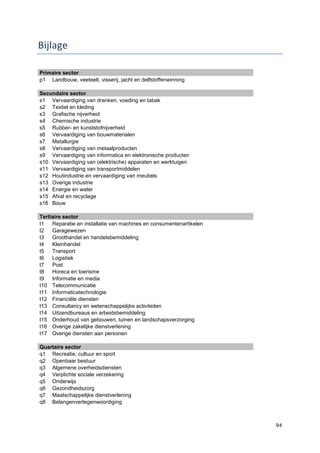 94
Bijlage
Primaire sector
p1 Landbouw, veeteelt, visserij, jacht en delfstoffenwinning
Secundaire sector
s1 Vervaardiging van dranken, voeding en tabak
s2 Textiel en kleding
s3 Grafische nijverheid
s4 Chemische industrie
s5 Rubber- en kunststofnijverheid
s6 Vervaardiging van bouwmaterialen
s7 Metallurgie
s8 Vervaardiging van metaalproducten
s9 Vervaardiging van informatica en elektronische producten
s10 Vervaardiging van (elektrische) apparaten en werktuigen
s11 Vervaardiging van transportmiddelen
s12 Houtindustrie en vervaardiging van meubels
s13 Overige industrie
s14 Energie en water
s15 Afval en recyclage
s16 Bouw
Tertiaire sector
t1 Reparatie en installatie van machines en consumentenartikelen
t2 Garagewezen
t3 Groothandel en handelsbemiddeling
t4 Kleinhandel
t5 Transport
t6 Logistiek
t7 Post
t8 Horeca en toerisme
t9 Informatie en media
t10 Telecommunicatie
t11 Informaticatechnologie
t12 Financiële diensten
t13 Consultancy en wetenschappelijke activiteiten
t14 Uitzendbureaus en arbeidsbemiddeling
t15 Onderhoud van gebouwen, tuinen en landschapsverzorging
t16 Overige zakelijke dienstverlening
t17 Overige diensten aan personen
Quartaire sector
q1 Recreatie, cultuur en sport
q2 Openbaar bestuur
q3 Algemene overheidsdiensten
q4 Verplichte sociale verzekering
q5 Onderwijs
q6 Gezondheidszorg
q7 Maatschappelijke dienstverlening
q8 Belangenvertegenwoordiging
 