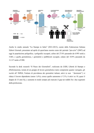 Anche lo studio annuale “La Stampa in Italia” (2011-2013), curato dalla Federazione Italiana 
Editori Giornali, presentato ad aprile di quest'anno mostra come dal periodo “pre-crisi” (2007) ad 
oggi la popolazione poligrafica, i poligrafici occupati, calino del 27.6% passando da 6.995 unità a 
5.065, e quella giornalistica, i giornalisti e pubblicisti occupati, calano del 10.9% passando da 
11.117 unità a 9.908. 
Secondo la desk research “Il Paese dei Giornalisti”, realizzata da LSDI, Libertà di Stampa e 
d'Informazione, testata di un gruppo di lavoro giornalistico tanto competente quanto variegato, gli 
iscritti all’ INPGI, l'istituto di previdenza dei giornalisti italiani, attivi (e non ‘’dormienti’’) si 
riduce il lavoro dipendente (meno 1,6%), cresce quello autonomo (+7,1%; 6 attivi su 10, quasi il 
doppio di 13 anni fa), e aumenta in modo sempre più marcato il gap nei redditi fra i due segmenti 
della professione. 
 