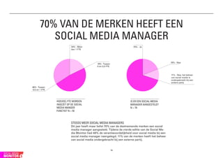 70% VAN DE MERKEN HEEFT EEN
          SOCIAL MEDIA MANAGER
                           34% - Meer                          ...