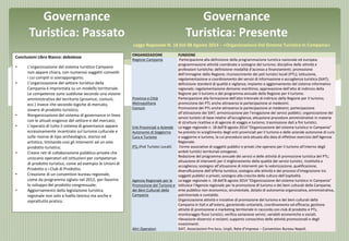 Governance
Turistica: Passato
Legge Regionale N. 18 Del 08 Agosto 2014 – «Organizzazione Del Sistema Turistico In Campania...