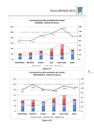 Prove INVALSI 2014 
95 
Figura 6.9 
Figura 6.10  