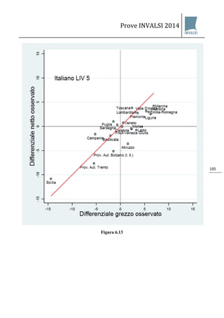 Prove INVALSI 2014 
105 
Figura 6.13  