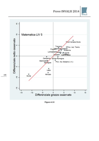 Prove INVALSI 2014 
106 
Figura 6.14  