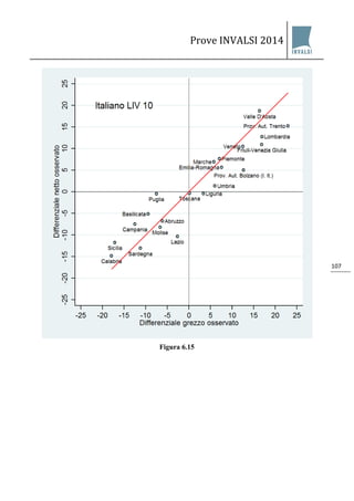 Prove INVALSI 2014 
107 
Figura 6.15  