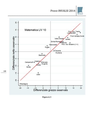 Prove INVALSI 2014 
108 
Figura 6.1+  