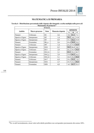 Prove INVALSI 2014 
116 
MATEMATICA II PRIMARIA 
Tavola.4 – Distribuzione percentuale delle risposte alle domande a scelta multipla nella prova di Matematica II primaria50 
ITALIA 
Ambito 
Macro processo 
Item 
Mancata risposta 
OPZIONI 
A 
B 
C 
Numeri 
Utilizzare 
D1 
2,6 
9,2 
81,1 
7,1 
Spazio e Figure 
Interpretare 
D2 
1,4 
78,1 
6,8 
13,8 
Spazio e Figure 
Interpretare 
D5 
0,9 
21,1 
54,1 
23,9 
Numeri 
Formulare 
D6_a 
2,6 
41,4 
36,8 
19,1 
Numeri 
Utilizzare 
D9 
1,4 
21,3 
12,4 
64,9 
Spazio e Figure 
Interpretare 
D10 
0,5 
30,2 
68,4 
0,8 
Spazio e Figure 
Utilizzare 
D13 
2,0 
41,1 
22,3 
34,5 
Numeri 
Formulare 
D14_b 
3,1 
22,1 
32,1 
42,7 
Spazio e Figure 
Interpretare 
D16_a 
3,9 
13,9 
66,2 
16,1 
Spazio e Figure 
Utilizzare 
D16_b 
5,1 
24,5 
22,4 
48,0 
Numeri 
Utilizzare 
D17 
6,9 
33,1 
52,2 
7,9 
Numeri 
Interpretare 
D18 
2,7 
33,7 
13,1 
50,5 
Numeri 
Formulare 
D20 
4,9 
4,3 
65,7 
25,1 
50Per via dell’arrotondamento, alcuni valori nelle tabelle potrebbero non corrispondere precisamente alla somma 100%.  