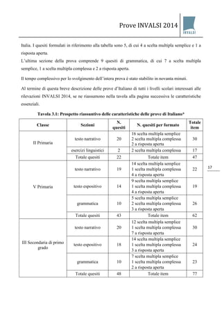 Prove INVALSI 2014 
17 
Italia. I quesiti formulati in riferimento alla tabella sono 5, di cui 4 a scelta multipla semplice e 1 a risposta aperta. L’ultima sezione della prova comprende 9 quesiti di grammatica, di cui 7 a scelta multipla semplice, 1 a scelta multipla complessa e 2 a risposta aperta. Il tempo complessivo per lo svolgimento dell’intera prova è stato stabilito in novanta minuti. Al termine di questa breve descrizione delle prove d’Italiano di tutti i livelli scolari interessati alle rilevazioni INVALSI 2014, se ne riassumono nella tavola alla pagina successiva le caratteristiche essenziali. Tavola 3.1: Prospetto riassuntivo delle caratteristiche delle prove di Italiano* 
Classe 
Sezioni 
N. quesiti 
N. quesiti per formato 
Totale item 
II Primaria 
testo narrativo 
20 
16 scelta multipla semplice 2 scelta multipla complessa 2 a risposta aperta 
30 
esercizi linguistici 
2 
2 scelta multipla complessa 
17 
Totale quesiti 
22 
Totale item 
47 
V Primaria 
testo narrativo 
19 
14 scelta multipla semplice 1 scelta multipla complessa 4 a risposta aperta 
22 
testo espositivo 
14 
9 scelta multipla semplice 1 scelta multipla complessa 4 a risposta aperta 
19 
grammatica 
10 
5 scelta multipla semplice 2 scelta multipla complessa 3 a risposta aperta 
26 
Totale quesiti 
43 
Totale item 
62 
III Secondaria di primo grado 
testo narrativo 
20 
12 scelta multipla semplice 1 scelta multipla complessa 7 a risposta aperta 
30 
testo espositivo 
18 
14 scelta multipla semplice 1 scelta multipla complessa 3 a risposta aperta 
24 
grammatica 
10 
7 scelta multipla semplice 1 scelta multipla complessa 2 a risposta aperta 
23 
Totale quesiti 
48 
Totale item 
77  