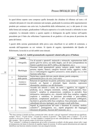 Prove INVALSI 2014 
22 
In quest’ultimo aspetto sono comprese quelle domande che chiedono di riflettere sul testo e di valutarlo dal punto di vista del contenuto (ad esempio, giudicando la coerenza delle argomentazioni prodotte per sostenere una certa tesi, la plausibilità delle informazioni, ecc.) o dal punto di vista della forma (ad esempio, giudicandone l’efficacia espressiva o le scelte lessicali e stilistiche in esso compiute). Le domande relative a questo aspetto si distinguono da quelle incluse nell’aspetto precedente per il fatto che sollecitano l’espressione di un giudizio o di una presa di posizione da parte del lettore. I quesiti della sezione grammaticale della prova sono classificati in sei ambiti di contenuto, a seconda dell’argomento su cui vertono. Si riporta di seguito, riprendendola dal Quadro di Riferimento, la tavola in cui tali ambiti sono elencati. Tavola 3.2: Ambiti grammaticalie argomenti valutati nelle prove d’Italiano 
Codice 
Ambito 
1 
Ortografia 
Uso di accenti e apostrofi, maiuscole e minuscole, segmentazione delle parole (gliel’ho detto), uso delle doppie, casi di non corrispondenza tra fonemi e grafemi (uso dell’h, della q, dei digrammi, ecc.). 
2 
Morfologia 
Flessione (tratti grammaticali: genere, numero, grado, modo, tempo, persona, aspetto, diatesi); categorie lessicali (nome, aggettivo, verbo, ecc.) e sottocategorie (aggettivo possessivo, nome proprio, ecc.) e loro funzione nella frase. 
3 
Formazione delle parole 
Parola base e parole derivate; parole alterate; parole composte; polirematiche (ferro da stiro, asilo nido). 
4 
Lessico e semantica 
Relazioni di significato tra parole; polisemia; campi semantici e famiglie lessicali; usi figurati e principali figure retoriche; espressioni idiomatiche; struttura e uso del dizionario. 
5 
Sintassi 
Accordo (tra articolo e nome, tra nome e aggettivo, tra soggetto e predicato, ecc.); sintagma (nominale, verbale, preposizionale); frase: minima19, semplice (o proposizione), complessa (o periodo); frase dichiarativa, interrogativa, ecc.; elementi della frase semplice: soggetto (esplicito o sottinteso, in posizione pre-verbale o post-verbale), predicato, complementi predicativi e altri complementi (obbligatori, facoltativi); gerarchia della frase complessa: frase principale, coordinate, subordinate (diverse tipologie); uso di tempi e modi nella frase. 
6 
Testualità 
Segnali di organizzazione del testo e fenomeni di coesione: anafora, connettivi20, punteggiatura, ecc.; aspetti pragmatici del linguaggio (fenomeni del parlato, funzioni dell’enunciato, ecc.). 
19Per frase minima si intende una frase costituita dal verbo e da tutti e solo gli “argomenti” richiesti dal suo significato, esempio: “Piove”; “Il gatto dorme”;“Il papà ha comprato il giornale”; “Mia cugina abita a Cagliari”; “La zia ha regalato la bicicletta al nipote”. La frase semplice è costituita da un solo verbo/predicato e da complementi di vario tipo, esempio: “Mio zio guarda sempre la televisione in poltrona”. 20Con “connettivi” si indicano le congiunzioni, gli avverbi, le locuzioni avverbiali o di altro genere, alcuni verbi, i segni di interpunzione che hanno la funzione di segnalare legami di coesione. Si utilizza questa denominazione più ampia per identificare una funzione sintattico-testuale e non una categoria lessicale.  