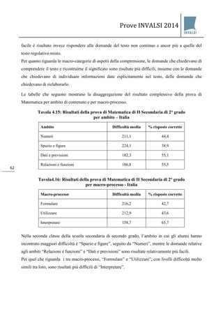 Prove INVALSI 2014 
62 
facile è risultato invece rispondere alle domande del testo non continuo e ancor più a quelle del testo regolativo misto. Per quanto riguarda le macro-categorie di aspetti della comprensione, le domande che chiedevano di comprendere il testo e ricostruirne il significato sono risultate più difficili, insieme con le domande che chiedevano di individuare informazioni date esplicitamente nel testo, delle domande che chiedevano di rielaborarlo. Le tabelle che seguono mostrano la disaggregazione del risultato complessivo della prova di Matematica per ambito di contenuto e per macro-processo. Tavola 4.15: Risultati della prova di Matematica di II Secondaria di 2° grado per ambito – Italia 
Ambito 
Difficoltà media 
% risposte corrette 
Numeri 
211,1 
44,4 
Spazio e figure 
224,1 
38,9 
Dati e previsioni 
182,3 
55,1 
Relazioni e funzioni 
186,8 
55,5 
Tavola4.16: Risultati della prova di Matematica di II Secondaria di 2° grado per macro-processo - Italia 
Macro-processo Difficoltà media 
% risposte corrette 
Formulare 
216,2 
42,7 
Utilizzare 
212,9 
43,6 
Interpretare 
158,7 
65,7 
Nella seconda classe della scuola secondaria di secondo grado, l’ambito in cui gli alunni hanno incontrato maggiori difficoltà è “Spazio e figure”, seguito da “Numeri”, mentre le domande relative agli ambiti “Relazioni e funzioni” e “Dati e previsioni” sono risultate relativamente più facili. Per quel che riguarda i tre macro-processi, “Formulare” e “Utilizzare”, con livelli difficoltà molto simili tra loro, sono risultati più difficili di “Interpretare”.  