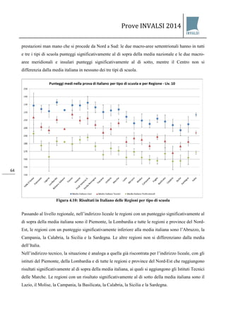 Prove INVALSI 2014 
64 
prestazioni man mano che si procede da Nord a Sud: le due macro-aree settentrionali hanno in tutti e tre i tipi di scuola punteggi significativamente al di sopra della media nazionale e le due macro- aree meridionali e insulari punteggi significativamente al di sotto, mentre il Centro non si differenzia dalla media italiana in nessuno dei tre tipi di scuola. 
Figura 4.10: Risultati in Italiano delle Regioni per tipo di scuola Passando al livello regionale, nell’indirizzo liceale le regioni con un punteggio significativamente al di sopra della media italiana sono il Piemonte, la Lombardia e tutte le regioni e province del Nord- Est, le regioni con un punteggio significativamente inferiore alla media italiana sono l’Abruzzo, la Campania, la Calabria, la Sicilia e la Sardegna. Le altre regioni non si differenziano dalla media dell’Italia. Nell’indirizzo tecnico, la situazione è analoga a quella già riscontrata per l’indirizzo liceale, con gli istituti del Piemonte, della Lombardia e di tutte le regioni e province del Nord-Est che raggiungono risultati significativamente al di sopra della media italiana, ai quali si aggiungono gli Istituti Tecnici delle Marche. Le regioni con un risultato significativamente al di sotto della media italiana sono il Lazio, il Molise, la Campania, la Basilicata, la Calabria, la Sicilia e la Sardegna.  