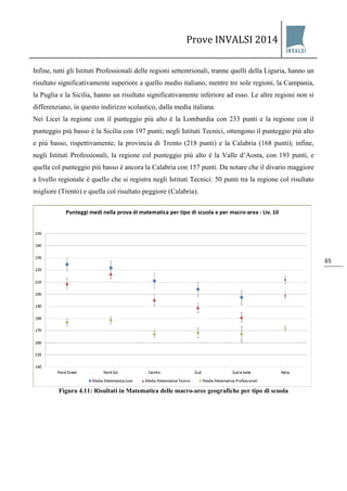 Prove INVALSI 2014 
65 
Infine, tutti gli Istituti Professionali delle regioni settentrionali, tranne quelli della Liguria, hanno un risultato significativamente superiore a quello medio italiano, mentre tre sole regioni, la Campania, la Puglia e la Sicilia, hanno un risultato significativamente inferiore ad esso. Le altre regioni non si differenziano, in questo indirizzo scolastico, dalla media italiana. Nei Licei la regione con il punteggio più alto è la Lombardia con 233 punti e la regione con il punteggio più basso è la Sicilia con 197 punti; negli Istituti Tecnici, ottengono il punteggio più alto e più basso, rispettivamente, la provincia di Trento (218 punti) e la Calabria (168 punti); infine, negli Istituti Professionali, la regione col punteggio più alto è la Valle d’Aosta, con 193 punti, e quella col punteggio più basso è ancora la Calabria con 157 punti. Da notare che il divario maggiore a livello regionale è quello che si registra negli Istituti Tecnici: 50 punti tra la regione col risultato migliore (Trento) e quella col risultato peggiore (Calabria). 
Figura 4.11: Risultati in Matematica delle macro-aree geografiche per tipo di scuola  