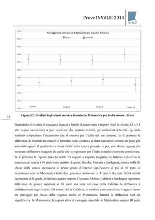 Prove INVALSI 2014 
72 
Figura 5.2: Risultati degli alunni maschi e femmine in Matematica per livello scolare – Italia 
Guardando ai risultati di ragazze e ragazzi a livello di macro-aree e regioni (vedi tavole da 5.1 a 5.4 alle pagine successive) si può osservare che, sostanzialmente, gli andamenti a livello regionale tendono a riprodurre l’andamento che si osserva per l’Italia nel suo insieme. In II primaria le differenze di risultati tra maschi e femmine sono allineate al dato nazionale, mentre un poco più articolato appare il quadro dalla classe finale della scuola primaria in poi, con alcune regioni che mostrano differenze maggiori di quelle che si registrano per l’Italia complessivamente considerata. In V primaria le regioni dove lo scarto tra ragazzi e ragazze (negativo in Italiano e positivo in matematica) supera i 10 punti sono quattro (Liguria, Marche, Toscana e Sardegna), mentre nella III classe della scuola secondaria di primo grado differenze significative di più di 10 punti si riscontrano solo in Matematica nelle due province autonome di Trento e Bolzano. Nella scuola secondaria di II grado, in Italiano quattro regioni (Toscana, Molise, Calabria e Sardegna) registrano differenze di genere superiori ai 10 punti ma solo nel caso della Calabria la differenza è statisticamente significativa. Da notare che in Calabria, in assoluta controtendenza, i ragazzi hanno un punteggio più basso delle ragazze anche in Matematica, benché la differenza non sia significativa. In Matematica, le regioni dove il vantaggio maschile in Matematica superai 10 punti  