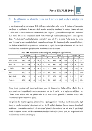 Prove INVALSI 2014 
82 
5.4 Le differenze tra alunni in regola con il percorso degli studi, in anticipo e in ritardo 
In questo paragrafo ci occupiamo delle differenze di risultati nelle prove di Italiano e Matematica tra alunni in regola con il percorso degli studi e alunni in anticipo o in ritardo rispetto ad esso. Cominciamo ricordando che sono considerati come “regolari” gli allievi che compiono 7 anni entro il 31 marzo 2014. Sono invece considerati “anticipatari” gli studenti che compiono 7 anni dopo tale data e “posticipatari” quelli che hanno compiuto 7 anni nel 2013 o prima. Nella tavola che segue sono riportate le percentuali di alunni - calcolate sul totale dei rispondenti nella prova di Italiano - che, in base alla definizione precedente, risultavano in regola, in anticipo o in ritardo nei vari livelli scolari e nelle diverse aree geografiche al momento della rilevazione. Tavola 5.10: Percentuali di alunni regolari, anticipatari e posticipatari. 
Livello 2 
Livello 5 
Livello 8 
Livello 10 
R. 
A. 
P. 
R. 
A. 
P. 
R. 
A. 
P. 
R. 
A. 
P. 
Nord Ovest 
98,0 
0,5 
1,5 
96,4 
0,4 
3,3 
89,1 
0,4 
10,5 
77,6 
0,2 
22,2 
Nord Est 
97,2 
0,4 
2,4 
96,4 
0,2 
3,4 
89,2 
0,5 
10,3 
78,0 
0,1 
21,9 
Centro 
98,3 
0,4 
1,3 
96,5 
0,8 
2,7 
88,8 
1,3 
10,0 
77,5 
1,0 
21,5 
Sud 
96,2 
2,7 
1,2 
95,4 
2,8 
1,8 
90,2 
3,7 
6,0 
84,2 
2,1 
13,6 
Sud e Isole 
97,4 
1,6 
1,0 
94,4 
2,9 
2,7 
87,0 
4,1 
8,9 
78,3 
3,3 
18,3 
ITALIA 
97,1 
1,4 
1,6 
95,9 
1,4 
2,8 
88,9 
1,9 
9,1 
79,3 
1,3 
19,4 
Come si può constatare, gli alunni anticipatari sono più frequenti nel Sud e nel Sud e Isole, dove le percentuali sono in ogni livello scolare nettamente più alte di quelle che si registrano nel Nord e nel Centro, dove invece sono in genere sotto l’1% nella scuola primaria e intorno all’1% nella secondaria di primo e secondo grado. Dai grafici alla pagina seguente, che mostrano i punteggi medi ottenuti, a livello nazionale, dagli alunni in regola, in anticipo e in ritardo nei vari livelli scolari, si evince che, per quanto riguarda gli anticipatari, i risultati sono alterni, talvolta un po’ più alti, altre volte un po’ più bassi di quelli degli alunni in regola, e quasi mai le differenze sono significative (su questo, però, ha un peso anche il basso numero di alunni in anticipo).  
