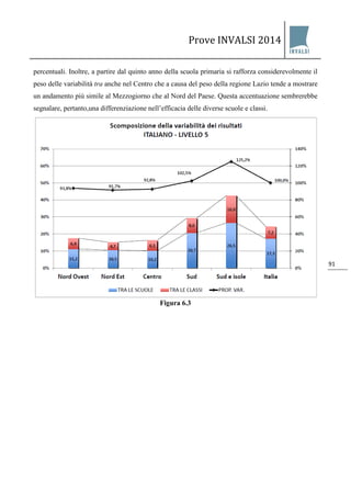 Prove INVALSI 2014 
91 
percentuali. Inoltre, a partire dal quinto anno della scuola primaria si rafforza considerevolmente il peso delle variabilità tra anche nel Centro che a causa del peso della regione Lazio tende a mostrare un andamento più simile al Mezzogiorno che al Nord del Paese. Questa accentuazione sembrerebbe segnalare, pertanto,una differenziazione nell’efficacia delle diverse scuole e classi. 
Figura 6.3  