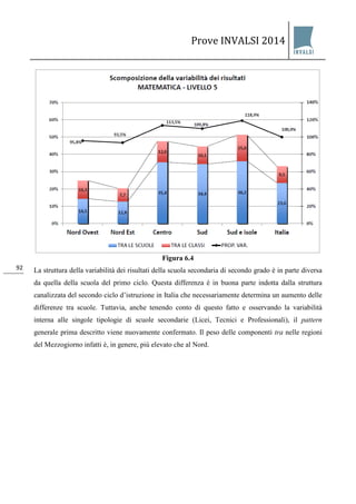 Prove INVALSI 2014 
92 
Figura 6.4 La struttura della variabilità dei risultati della scuola secondaria di secondo grado è in parte diversa da quella della scuola del primo ciclo. Questa differenza è in buona parte indotta dalla struttura canalizzata del secondo ciclo d’istruzione in Italia che necessariamente determina un aumento delle differenze tra scuole. Tuttavia, anche tenendo conto di questo fatto e osservando la variabilità interna alle singole tipologie di scuole secondarie (Licei, Tecnici e Professionali), il pattern generale prima descritto viene nuovamente confermato. Il peso delle componenti tra nelle regioni del Mezzogiorno infatti è, in genere, più elevato che al Nord.  
