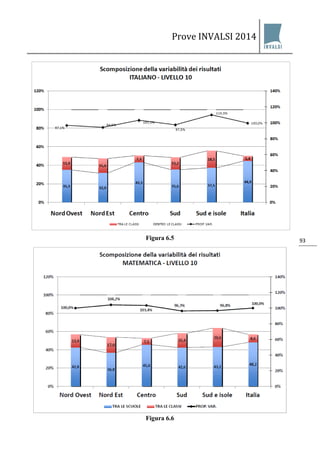 Prove INVALSI 2014 
93 
Figura 6.5 
Figura 6.6  