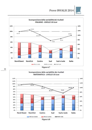 Prove INVALSI 2014 
94 
Figura 6.7 
Figura 6.8  