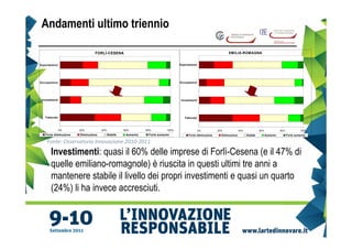 Andamenti ultimo triennio

                                 FORLÌ-CESENA                                                                        EM ILIA-ROMAGNA


Esportazione                                                                        Esportazione




Occupazione                                                                         Occupazione




 Investimenti                                                                       Investimenti




    Fatturato                                                                          Fatturato



                0%      20%           40%             60%        80%         100%                  0%         20%             40%             60%             80%            100%
    Forte diminuzione   Diminuzione         Stabile    Aumento    Forte aumento           Forte diminuzione     Diminuzione         Stabile         Aumento         Forte aumento

     Fonte: Osservatorio Innovazione 2010-2011
        Investimenti: quasi il 60% delle imprese di Forlì-Cesena (e il 47% di
        quelle emiliano-romagnole) è riuscita in questi ultimi tre anni a
        mantenere stabile il livello dei propri investimenti e quasi un quarto
        (24%) li ha invece accresciuti.
 