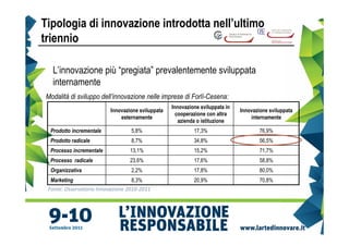 Tipologia di innovazione introdotta nell’ultimo
triennio

  L’innovazione più “pregiata” prevalentemente sviluppata
  internamente
Modalità di sviluppo dell’innovazione nelle imprese di Forlì-Cesena:
                                                   Innovazione sviluppata in
                          Innovazione sviluppata                               Innovazione sviluppata
                                                     cooperazione con altra
                              esternamente                                         internamente
                                                      azienda o istituzione
 Prodotto incrementale            5,8%                      17,3%                      76,9%
 Prodotto radicale                8,7%                      34,8%                      56,5%
 Processo incrementale            13,1%                     15,2%                      71,7%
 Processo radicale                23,6%                     17,6%                      58,8%
 Organizzativa                    2,2%                      17,8%                      80,0%
 Marketing                        8,3%                      20,9%                      70,8%
 Fonte: Osservatorio Innovazione 2010-2011
 
