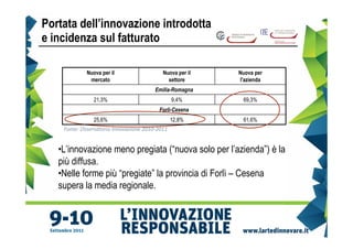 Portata dell’innovazione introdotta
e incidenza sul fatturato

             Nuova per il                  Nuova per il   Nuova per
              mercato                        settore      l'azienda
                                        Emilia-Romagna
                21,3%                           9,4%       69,3%
                                         Forlì-Cesena
                25,6%                           12,8%      61,6%
    Fonte: Osservatorio Innovazione 2010-2011


   •L’innovazione meno pregiata (“nuova solo per l’azienda”) è la
   più diffusa.
   •Nelle forme più “pregiate” la provincia di Forlì – Cesena
   supera la media regionale.
 