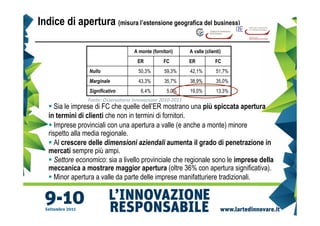 Indice di apertura (misura l’estensione geografica del business)

                                     A monte (fornitori)     A valle (clienti)
                                      ER           FC        ER            FC
                  Nullo                50,3%       59,3%     42,1%         51,7%
                  Marginale            43,3%       35,7%     38,9%         35,0%
                  Significativo         6,4%         5,0%    19,0%         13,3%
                 Fonte: Osservatorio Innovazione 2010-2011
      Sia le imprese di FC che quelle dell’ER mostrano una più spiccata apertura
   in termini di clienti che non in termini di fornitori.
      Imprese provinciali con una apertura a valle (e anche a monte) minore
   rispetto alla media regionale.
      Al crescere delle dimensioni aziendali aumenta il grado di penetrazione in
   mercati sempre più ampi.
      Settore economico: sia a livello provinciale che regionale sono le imprese della
   meccanica a mostrare maggior apertura (oltre 36% con apertura significativa).
      Minor apertura a valle da parte delle imprese manifatturiere tradizionali.
 