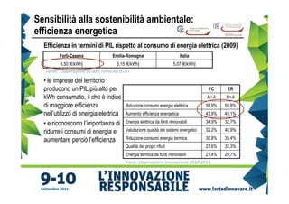 Sensibilità alla sostenibilità ambientale:
efficienza energetica
  Efficienza in termini di PIL rispetto al consumo di energia elettrica (2009)
          Forlì-Cesena               Emilia-Romagna                          Italia
          6,50 [€/kWh]                 5,15 [€/kWh]                      5,07 [€/kWh]
   Fonte: Elaborazione su dati Terna ed ISTAT

  • le imprese del territorio
  producono un PIL più alto per                                                           FC      ER
  kWh consumato, il che è indice                                                         M+A     M+A
  di maggiore efficienza                    Riduzione consumi energia elettrica          58,9%   59,8%
  nell’utilizzo di energia elettrica        Aumento efficienza energetica                43,9%   49,1%

  • e riconoscono l’importanza di           Energia elettrica da fonti rinnovabili       34,9%   32,7%

  ridurre i consumi di energia e            Valutazione qualità dei sistemi energetici   32,2%   40,9%

  aumentare perciò l’efficienza             Riduzione consumi energia termica            30,8%   35,4%
                                            Qualità dei propri rifiuti                   27,6%   32,3%
                                            Energia termica da fonti rinnovabili         21,4%   29,7%
                                            Fonte: Osservatorio Innovazione 2010-2011
 