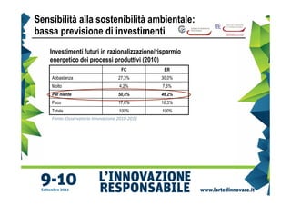 Sensibilità alla sostenibilità ambientale:
bassa previsione di investimenti
    Investimenti futuri in razionalizzazione/risparmio
    energetico dei processi produttivi (2010)
                                     FC          ER
    Abbastanza                     27,3%        30,0%
    Molto                           4,2%        7,6%
    Per niente                     50,8%        46,2%
    Poco                           17,6%        16,3%
    Totale                          100%        100%
    Fonte: Osservatorio Innovazione 2010-2011
 