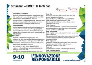 Strumenti – SIMET, le fonti dati

 Fonte: Camera di Commercio                                             Fonte: Miur
 Demografia Online: Bilancio demografico, popolazione per fasce         Numero di laureati (2002-2008) e dottorati (2003-2007) delle
 d’età, aspetti sociali e movimento migratorio dei 30 comuni della      province italiane per corso di laurea
 provincia di Forlì-Cesena (serie storica 1995-2010)                    Diplomati nelle province dell'Emilia-Romagna (2004-2006)
 Stockview: Struttura e dinamica imprenditoriale, dimensione media      Fonte: Ministero dello Sviluppo Economico - UIBM
 aziendale, consistenza addetti, profilo imprenditori dei comuni        Dati sulla proprietà intellettuale: invenzioni, disegni, modelli di
 della Emilia-Romagna e delle regioni italiane(2000-2010)               utilità, marchi (1997-2010)
 Fonte: Unioncamere                                                     Fonte: Ecocerved
 Rapporto Excelsior: personale dipendente partecipante a corsi di       MUDA: Pressione ambientale in termini di rifiuti urbani e speciali
 formazione nelle province della Emilia-Romagna (2002-2009)             prodotti e quantità di rifiuti gestiti dagli impianti nei comuni della
                                                                        provincia di Forlì-Cesena (2002-2008)
 Osservatorio Brevetti Unioncamere: Numero di brevetti europei          Fonte: Banca d'Italia
 pubblicati dall'EPO(European Patent Office) – elaborazione su dati     Crediti erogati da banche e altre istituzioni finanziarie per provincia
 EPO (1999-2009)                                                        italiana (1998-2008)
 Fonte: ISTAT                                                           Bilancia tecnologica dei pagamenti per regione italiana (2005-2009)
 Demografia in cifre: Bilancio demografico(2002-2010),                  Commercio internazionale di servizi per provincia dell’Emilia-
 popolazione per fasce d’età, aspetti sociali e popolazione straniera   Romagna (2005-2009)
 residente in Emilia-Romagna e delle regioni italiane (2002-2009)       Fonte: Tagliacarne
 Coeweb: Valore delle importazioni ed esportazioni delle province       Serie storica provinciale del Prodotto Interno Lordo (2004-2009)
 italiane verso le nazioni estere (2000-2010)                           Popolazione per massimo titolo di studio conseguito -
 Serie storica del PIL per le regione italiane (2000-2009)              elaborazione su dati ISTAT (2008-2009)
                                                                        Fonte: AIFI
 Investimenti in Ricerca&Sviluppo nel settore pubblico e privato        Venture Capital per la regione Emilia-Romagna (2007-2010)
 delle regioni italiane (2000-2008)                                     Fonte: Thompson Reuters
 Forza lavoro per le province dell’Emilia-Romagna (2008-2010)           Copubblicazioni pubblico-privato (2002-2009)
 