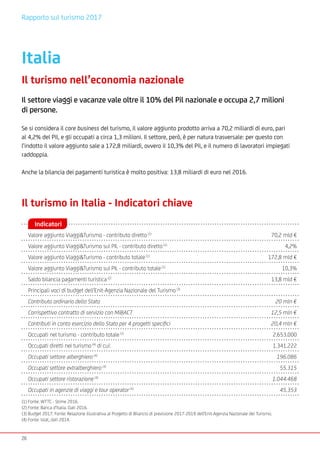 Rapporto sul turismo 2017
27
(1) Spesa turistica degli stranieri in Italia.
Fonte: Istat e Banca d’Italia.
6.604
11,3%
9.2...