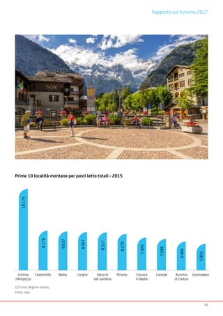 Rapporto sul turismo 2017
44
Italia(segue)
Agriturismo
Una crescita constante che prosegue anno dopo anno: oltre 11 milion...