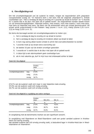 100
6. Onveiligheidsgevoel
Om het onveiligheidsgevoel van de ouderen te meten, kregen de respondenten acht uitspraken
voorgeschoteld (vraag 32: “In hoeverre bent u het eens met de volgende uitspraken?”). Enkele
voorbeelden zijn: “Het is vandaag de dag te onveilig om 's avonds op straat te komen” en “'s Avonds
en 's nachts doe ik de deur niet open als er gebeld wordt”. De respondenten konden steeds kiezen
uit vijf antwoordmogelijkheden: helemaal oneens, mee oneens, noch mee oneens / noch mee eens,
mee eens en helemaal mee eens. Op basis van de antwoorden werd een schaal geconstrueerd. De
schaal wordt onderverdeeld in drie klassen: laag (scores 1 t.e.m. 2,5), matig (scores 2,51 t.e.m.
3,5) en hoog (3,50 t.e.m. 5).
De items die bevraagd worden om onveiligheidsgevoelens te meten zijn:
1. het is vandaag de dag te onveilig om op straat te komen
2. het is vandaag de dag te onveilig om kinderen alleen op straat te laten
3. ik kom nog weinig alleen buiten omdat ik schrik heb overvallen/bestolen te worden
4. 's avonds moet je op straat extra voorzichtig zijn
5. de laatste 10 jaar zijn de straten onveiliger geworden
6. 's avonds en 's nachts doe ik de deur niet open als er gebeld wordt
7. in deze tijd is een alarmsysteem geen overbodige luxe
8. als ik met vakantie ga, durf ik mijn huis niet onbewaakt achter te laten
Tabel 162: Onveiligheid
Knokke-
Heist
%
onveiligheidsgevoelens laag 27,8%
matig 37,5%
ernstig 34,7%
27,8 % van de ouderen voelt zich maar in zeer beperkte mate onveilig.
37,5% van de ouderen voelt zich matig onveilig.
34,7% van de ouderen voelt zich ernstig onveilig.
Tabel 163: Onveiligheid in vergelijking met andere metingen
Knokke-
Heist BM_WVL BM_VL
% % %
onveiligheidsgevoelens laag 27,8% 15,5% 19,3%
matig 37,5% 38,7% 34,4%
ernstig 34,7% 45,8% 46,3%
In vergelijking met de benchmarks merken we een significant verschil.
In vergelijking met Vlaanderen en West-Vlaanderen voelt een groter aandeel ouderen in Knokke-
Heist zich weinig onveilig.
Het aandeel ouderen dat zich ernstig onveilig voelt, is beduidend lager in Knokke-Heist dan in West-
Vlaanderen en Vlaanderen.
 