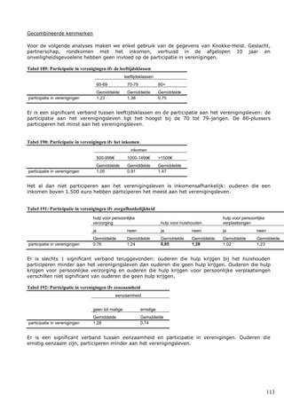 113
Gecombineerde kenmerken
Voor de volgende analyses maken we enkel gebruik van de gegevens van Knokke-Heist. Geslacht,
partnerschap, rondkomen met het inkomen, verhuisd in de afgelopen 10 jaar en
onveiligheidsgevoelens hebben geen invloed op de participatie in verenigingen.
Tabel 189: Participatie in verenigingen ifv de leeftijdsklassen
leeftijdsklassen
60-69 70-79 80+
Gemiddelde Gemiddelde Gemiddelde
participatie in verenigingen 1,23 1,38 0,75
Er is een significant verband tussen leeftijdsklassen en de participatie aan het verenigingsleven: de
participatie aan het verenigingsleven ligt het hoogst bij de 70 tot 79-jarigen. De 80-plussers
participeren het minst aan het verenigingsleven.
Tabel 190: Participatie in verenigingen ifv het inkomen
inkomen
500-999€ 1000-1499€ >1500€
Gemiddelde Gemiddelde Gemiddelde
participatie in verenigingen 1,05 0,91 1,47
Het al dan niet participeren aan het verenigingsleven is inkomensafhankelijk: ouderen die een
inkomen boven 1.500 euro hebben participeren het meest aan het verenigingsleven.
Tabel 191: Participatie in verenigingen ifv zorgafhankelijkheid
hulp voor persoonlijke
verzorging hulp voor huishouden
hulp voor persoonlijke
verplaatsingen
ja neen ja neen ja neen
Gemiddelde Gemiddelde Gemiddelde Gemiddelde Gemiddelde Gemiddelde
participatie in verenigingen 0,76 1,24 0,85 1,28 1,02 1,23
Er is slechts 1 significant verband teruggevonden: ouderen die hulp krijgen bij het huishouden
participeren minder aan het verenigingsleven dan ouderen die geen hulp krijgen. Ouderen die hulp
krijgen voor persoonlijke verzorging en ouderen die hulp krijgen voor persoonlijke verplaatsingen
verschillen niet significant van ouderen die geen hulp krijgen.
Tabel 192: Participatie in verenigingen ifv eenzaamheid
eenzaamheid
geen tot matige ernstige
Gemiddelde Gemiddelde
participatie in verenigingen 1,28 0,74
Er is een significant verband tussen eenzaamheid en participatie in verenigingen. Ouderen die
ernstig eenzaam zijn, participeren minder aan het verenigingsleven.
 