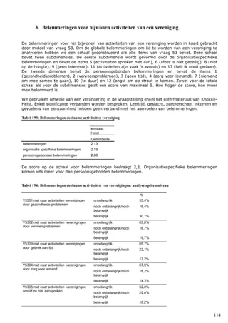 114
3. Belemmeringen voor bijwonen activiteiten van een vereniging
De belemmeringen voor het bijwonen van activiteiten van een vereniging worden in kaart gebracht
door middel van vraag 53. Om de globale belemmeringen om lid te worden van een vereniging te
analyseren hebben we een schaal geconstrueerd die alle items van vraag 53 bevat. Deze schaal
bevat twee subdimensies. De eerste subdimensie wordt gevormd door de organisatiespecifieke
belemmeringen en bevat de items 5 (activiteiten spreken niet aan), 6 (sfeer is niet gezellig), 8 (niet
op de hoogte), 9 (geen interesse), 11 (activiteiten zijn vaak ’s avonds) en 13 (heb ik nooit gedaan).
De tweede dimensie bevat de persoonsgebonden belemmeringen en bevat de items 1
(gezondheidsproblemen), 2 (vervoersproblemen), 3 (geen tijd), 4 (zorg voor iemand), 7 (niemand
om mee samen te gaan), 10 (te duur) en 12 (angst om op straat te komen. Zowel voor de totale
schaal als voor de subdimensies geldt een score van maximaal 5. Hoe hoger de score, hoe meer
men belemmerd is.
We gebruiken omwille van een verandering in de vraagstelling enkel het cijfermateriaal van Knokke-
Heist. Enkel significante verbanden worden besproken. Leeftijd, geslacht, partnerschap, inkomen en
gevoelens van eenzaamheid hebben geen verband met het aanvoelen van belemmeringen.
Tabel 193: Belemmeringen deelname activiteiten vereniging
Knokke-
Heist
Gemiddelde
belemmeringen 2,13
organisatie specifieke belemmeringen 2,19
persoonsgebonden belemmeringen 2,08
De score op de schaal voor belemmeringen bedraagt 2,1. Organisatiespecifieke belemmeringen
komen iets meer voor dan persoonsgebonden belemmeringen.
Tabel 194: Belemmeringen deelname activiteiten van verenigingen: analyse op itemniveau
%
V5301 niet naar activiteiten verenigingen
door gezondheids-problemen
onbelangrijk 53,4%
noch onbelangrijk/noch
belangrijk
16,4%
belangrijk 30,1%
V5302 niet naar activiteiten verenigingen
door vervoersproblemen
onbelangrijk 63,6%
noch onbelangrijk/noch
belangrijk
16,7%
belangrijk 19,7%
V5303 niet naar activiteiten verenigingen
door gebrek aan tijd
onbelangrijk 65,7%
noch onbelangrijk/noch
belangrijk
22,1%
belangrijk 12,2%
V5304 niet naar activiteiten verenigingen
door zorg voor iemand
onbelangrijk 67,5%
noch onbelangrijk/noch
belangrijk
18,2%
belangrijk 14,3%
V5305 niet naar activiteiten verenigingen
omdat ze niet aanspreken
onbelangrijk 52,8%
noch onbelangrijk/noch
belangrijk
29,0%
belangrijk 18,2%
 