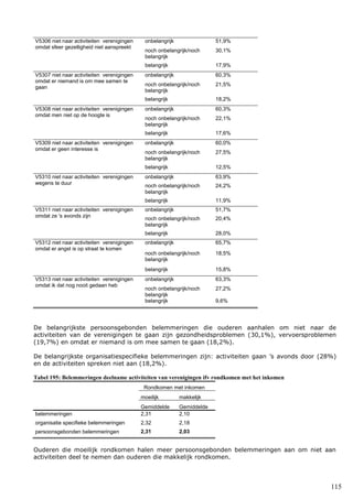 115
V5306 niet naar activiteiten verenigingen
omdat sfeer gezelligheid niet aanspreekt
onbelangrijk 51,9%
noch onbelangrijk/noch
belangrijk
30,1%
belangrijk 17,9%
V5307 niet naar activiteiten verenigingen
omdat er niemand is om mee samen te
gaan
onbelangrijk 60,3%
noch onbelangrijk/noch
belangrijk
21,5%
belangrijk 18,2%
V5308 niet naar activiteiten verenigingen
omdat men niet op de hoogte is
onbelangrijk 60,3%
noch onbelangrijk/noch
belangrijk
22,1%
belangrijk 17,6%
V5309 niet naar activiteiten verenigingen
omdat er geen interesse is
onbelangrijk 60,0%
noch onbelangrijk/noch
belangrijk
27,5%
belangrijk 12,5%
V5310 niet naar activiteiten verenigingen
wegens te duur
onbelangrijk 63,9%
noch onbelangrijk/noch
belangrijk
24,2%
belangrijk 11,9%
V5311 niet naar activiteiten verenigingen
omdat ze 's avonds zijn
onbelangrijk 51,7%
noch onbelangrijk/noch
belangrijk
20,4%
belangrijk 28,0%
V5312 niet naar activiteiten verenigingen
omdat er angst is op straat te komen
onbelangrijk 65,7%
noch onbelangrijk/noch
belangrijk
18,5%
belangrijk 15,8%
V5313 niet naar activiteiten verenigingen
omdat ik dat nog nooit gedaan heb
onbelangrijk 63,3%
noch onbelangrijk/noch
belangrijk
27,2%
belangrijk 9,6%
De belangrijkste persoonsgebonden belemmeringen die ouderen aanhalen om niet naar de
activiteiten van de verenigingen te gaan zijn gezondheidsproblemen (30,1%), vervoersproblemen
(19,7%) en omdat er niemand is om mee samen te gaan (18,2%).
De belangrijkste organisatiespecifieke belemmeringen zijn: activiteiten gaan ’s avonds door (28%)
en de activiteiten spreken niet aan (18,2%).
Tabel 195: Belemmeringen deelname activiteiten van verenigingen ifv rondkomen met het inkomen
Rondkomen met inkomen
moeilijk makkelijk
Gemiddelde Gemiddelde
belemmeringen 2,31 2,10
organisatie specifieke belemmeringen 2,32 2,18
persoonsgebonden belemmeringen 2,31 2,03
Ouderen die moeilijk rondkomen halen meer persoonsgebonden belemmeringen aan om niet aan
activiteiten deel te nemen dan ouderen die makkelijk rondkomen.
 