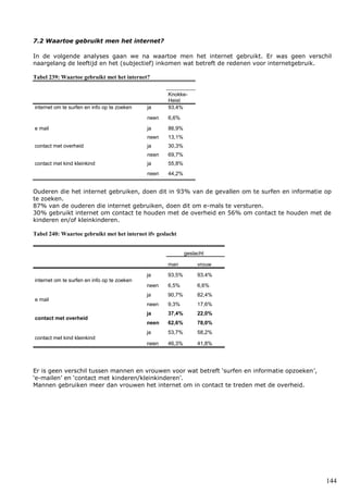 144
7.2 Waartoe gebruikt men het internet?
In de volgende analyses gaan we na waartoe men het internet gebruikt. Er was geen verschil
naargelang de leeftijd en het (subjectief) inkomen wat betreft de redenen voor internetgebruik.
Tabel 239: Waartoe gebruikt met het internet?
Knokke-
Heist
internet om te surfen en info op te zoeken ja 93,4%
neen 6,6%
e mail ja 86,9%
neen 13,1%
contact met overheid ja 30,3%
neen 69,7%
contact met kind kleinkind ja 55,8%
neen 44,2%
Ouderen die het internet gebruiken, doen dit in 93% van de gevallen om te surfen en informatie op
te zoeken.
87% van de ouderen die internet gebruiken, doen dit om e-mals te versturen.
30% gebruikt internet om contact te houden met de overheid en 56% om contact te houden met de
kinderen en/of kleinkinderen.
Tabel 240: Waartoe gebruikt met het internet ifv geslacht
geslacht
man vrouw
internet om te surfen en info op te zoeken
ja 93,5% 93,4%
neen 6,5% 6,6%
e mail
ja 90,7% 82,4%
neen 9,3% 17,6%
contact met overheid
ja 37,4% 22,0%
neen 62,6% 78,0%
contact met kind kleinkind
ja 53,7% 58,2%
neen 46,3% 41,8%
Er is geen verschil tussen mannen en vrouwen voor wat betreft ‘surfen en informatie opzoeken’,
‘e-mailen’ en ‘contact met kinderen/kleinkinderen’.
Mannen gebruiken meer dan vrouwen het internet om in contact te treden met de overheid.
 