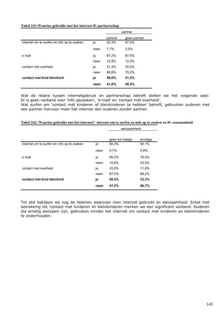 145
Tabel 241:Waartoe gebruikt met het internet ifv partnerschap
partner
partner geen partner
internet om te surfen en info op te zoeken ja 92,3% 97,5%
neen 7,7% 2,5%
e mail ja 87,2% 87,5%
neen 12,8% 12,5%
contact met overheid ja 31,4% 25,0%
neen 68,6% 75,0%
contact met kind kleinkind ja 59,0% 41,5%
neen 41,0% 58,5%
Wat de relatie tussen internetgebruik en partnerschap betreft stellen we het volgende vast:
Er is geen verband voor ‘info opzoeken’, ‘e-mail’ en ‘contact met overheid’.
Wat surfen om ‘contact met kinderen of kleinkinderen te hebben’ betreft, gebruiken ouderen met
een partner hiervoor meer het internet dan ouderen zonder partner.
Tabel 242: Waartoe gebruikt met het internet? internet om te surfen en info op te zoeken en ifv eenzaamheid
eenzaamheid
geen tot matige ernstige
internet om te surfen en info op te zoeken ja 94,3% 94,1%
neen 5,7% 5,9%
e mail ja 89,2% 76,5%
neen 10,8% 23,5%
contact met overheid ja 33,0% 11,8%
neen 67,0% 88,2%
contact met kind kleinkind ja 58,5% 33,3%
neen 41,5% 66,7%
Tot slot bekijken we nog de redenen waarvoor men internet gebruikt en eenzaamheid. Enkel met
betrekking tot ‘contact met kinderen en kleinkinderen merken we een significant verband. Ouderen
die ernstig eenzaam zijn, gebruiken minder het internet om contact met kinderen en kleinkinderen
te onderhouden.
 