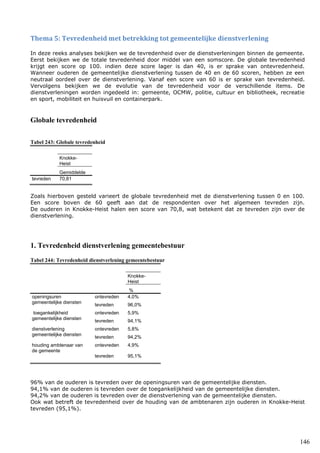 146
Thema 5: Tevredenheid met betrekking tot gemeentelijke dienstverlening
In deze reeks analyses bekijken we de tevredenheid over de dienstverleningen binnen de gemeente.
Eerst bekijken we de totale tevredenheid door middel van een somscore. De globale tevredenheid
krijgt een score op 100. indien deze score lager is dan 40, is er sprake van ontevredenheid.
Wanneer ouderen de gemeentelijke dienstverlening tussen de 40 en de 60 scoren, hebben ze een
neutraal oordeel over de dienstverlening. Vanaf een score van 60 is er sprake van tevredenheid.
Vervolgens bekijken we de evolutie van de tevredenheid voor de verschillende items. De
dienstverleningen worden ingedeeld in: gemeente, OCMW, politie, cultuur en bibliotheek, recreatie
en sport, mobiliteit en huisvuil en containerpark.
Globale tevredenheid
Tabel 243: Globale tevredenheid
Knokke-
Heist
Gemiddelde
tevreden 70,81
Zoals hierboven gesteld varieert de globale tevredenheid met de dienstverlening tussen 0 en 100.
Een score boven de 60 geeft aan dat de respondenten over het algemeen tevreden zijn.
De ouderen in Knokke-Heist halen een score van 70,8, wat betekent dat ze tevreden zijn over de
dienstverlening.
1. Tevredenheid dienstverlening gemeentebestuur
Tabel 244: Tevredenheid dienstverlening gemeentebestuur
Knokke-
Heist
%
openingsuren
gemeentelijke diensten
ontevreden 4,0%
tevreden 96,0%
toegankelijkheid
gemeentelijke diensten
ontevreden 5,9%
tevreden 94,1%
dienstverlening
gemeentelijke diensten
ontevreden 5,8%
tevreden 94,2%
houding ambtenaar van
de gemeente
ontevreden 4,9%
tevreden 95,1%
96% van de ouderen is tevreden over de openingsuren van de gemeentelijke diensten.
94,1% van de ouderen is tevreden over de toegankelijkheid van de gemeentelijke diensten.
94,2% van de ouderen is tevreden over de dienstverlening van de gemeentelijke diensten.
Ook wat betreft de tevredenheid over de houding van de ambtenaren zijn ouderen in Knokke-Heist
tevreden (95,1%).
 