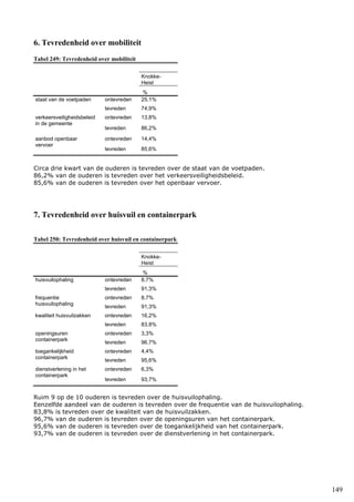149
6. Tevredenheid over mobiliteit
Tabel 249: Tevredenheid over mobiliteit
Knokke-
Heist
%
staat van de voetpaden ontevreden 25,1%
tevreden 74,9%
verkeersveiligheidsbeleid
in de gemeente
ontevreden 13,8%
tevreden 86,2%
aanbod openbaar
vervoer
ontevreden 14,4%
tevreden 85,6%
Circa drie kwart van de ouderen is tevreden over de staat van de voetpaden.
86,2% van de ouderen is tevreden over het verkeersveiligheidsbeleid.
85,6% van de ouderen is tevreden over het openbaar vervoer.
7. Tevredenheid over huisvuil en containerpark
Tabel 250: Tevredenheid over huisvuil en containerpark
Knokke-
Heist
%
huisvuilophaling ontevreden 8,7%
tevreden 91,3%
frequentie
huisvuilophaling
ontevreden 8,7%
tevreden 91,3%
kwaliteit huisvuilzakken ontevreden 16,2%
tevreden 83,8%
openingsuren
containerpark
ontevreden 3,3%
tevreden 96,7%
toegankelijkheid
containerpark
ontevreden 4,4%
tevreden 95,6%
dienstverlening in het
containerpark
ontevreden 6,3%
tevreden 93,7%
Ruim 9 op de 10 ouderen is tevreden over de huisvuilophaling.
Eenzelfde aandeel van de ouderen is tevreden over de frequentie van de huisvuilophaling.
83,8% is tevreden over de kwaliteit van de huisvuilzakken.
96,7% van de ouderen is tevreden over de openingsuren van het containerpark.
95,6% van de ouderen is tevreden over de toegankelijkheid van het containerpark.
93,7% van de ouderen is tevreden over de dienstverlening in het containerpark.
 
