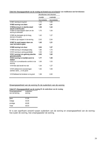 39
Tabel 46: Onaangepastheid van de woning om itemniveau en in functie van rondkomen met het inkomen
Rondkomen met inkomen
moeilijk makkelijk
Gemiddelde Gemiddelde
V1801 woning is te groot 1,73 1,65
V1802 woning is te klein 1,67 1,41
V1803woning is in slechte staat/
slecht onderhouden
1,59 1,22
V1804 ik moet trappen doen om de
woning te betreden
1,70 1,54
V1805 de drempels zijn te hoog
(binnen of buiten)
1,42 1,27
V1806 er zijn trappen in de woning 2,43 2,54
V1807 ik moet trappen doen om
naar het toilet te gaan
1,45 1,21
V1808 woning is te duur 2,04 1,57
V1809 woning is inbraakgevoelig 1,80 1,74
V1810 woning is weinig geriefelijk 1,53 1,40
V1811 woning is te gehorig (slechte
geluidsisolatie)
2,05 1,62
V1812 woning is moeilijk warm te
stoken
1,77 1,48
V1813 er is onvoldoende comfort in de
woning
1,64 1,53
V1814de wijk bevalt me niet 1,44 1,27
V1815 afstand tot voorzieningen
(winkel, bank,...) is te groot
1,83 1,69
V1816afstand tot kinderen is te groot 1,99 2,00
Onaangepastheid van de woning ifv de ouderdom van de woning
Tabel 47: Onaangepastheid van de woning ifv de ouderdom van de woning
Onaangepastheid
van de woning
ouderdom
woning
geen 31,95
matige 33,55
ernstige 40,89
Total 35,53
Er is een significant verschil tussen ouderdom van de woning en onaangepastheid van de woning:
hoe ouder de woning, hoe onaangepaster de woning.
 