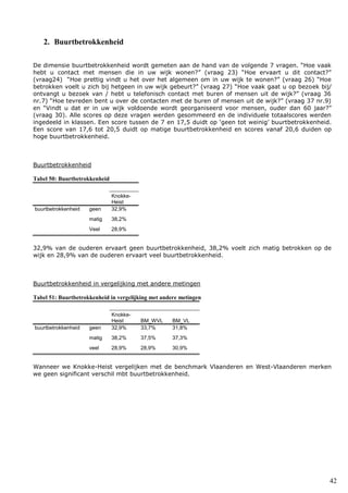 42
2. Buurtbetrokkenheid
De dimensie buurtbetrokkenheid wordt gemeten aan de hand van de volgende 7 vragen. “Hoe vaak
hebt u contact met mensen die in uw wijk wonen?” (vraag 23) “Hoe ervaart u dit contact?”
(vraag24) “Hoe prettig vindt u het over het algemeen om in uw wijk te wonen?” (vraag 26) “Hoe
betrokken voelt u zich bij hetgeen in uw wijk gebeurt?” (vraag 27) “Hoe vaak gaat u op bezoek bij/
ontvangt u bezoek van / hebt u telefonisch contact met buren of mensen uit de wijk?” (vraag 36
nr.7) “Hoe tevreden bent u over de contacten met de buren of mensen uit de wijk?” (vraag 37 nr.9)
en “Vindt u dat er in uw wijk voldoende wordt georganiseerd voor mensen, ouder dan 60 jaar?”
(vraag 30). Alle scores op deze vragen werden gesommeerd en de individuele totaalscores werden
ingedeeld in klassen. Een score tussen de 7 en 17,5 duidt op ‘geen tot weinig’ buurtbetrokkenheid.
Een score van 17,6 tot 20,5 duidt op matige buurtbetrokkenheid en scores vanaf 20,6 duiden op
hoge buurtbetrokkenheid.
Buurtbetrokkenheid
Tabel 50: Buurtbetrokkenheid
Knokke-
Heist
buurtbetrokkenheid geen 32,9%
matig 38,2%
Veel 28,9%
32,9% van de ouderen ervaart geen buurtbetrokkenheid, 38,2% voelt zich matig betrokken op de
wijk en 28,9% van de ouderen ervaart veel buurtbetrokkenheid.
Buurtbetrokkenheid in vergelijking met andere metingen
Tabel 51: Buurtbetrokkenheid in vergelijking met andere metingen
Knokke-
Heist BM_WVL BM_VL
buurtbetrokkenheid geen 32,9% 33,7% 31,8%
matig 38,2% 37,5% 37,3%
veel 28,9% 28,9% 30,9%
Wanneer we Knokke-Heist vergelijken met de benchmark Vlaanderen en West-Vlaanderen merken
we geen significant verschil mbt buurtbetrokkenheid.
 